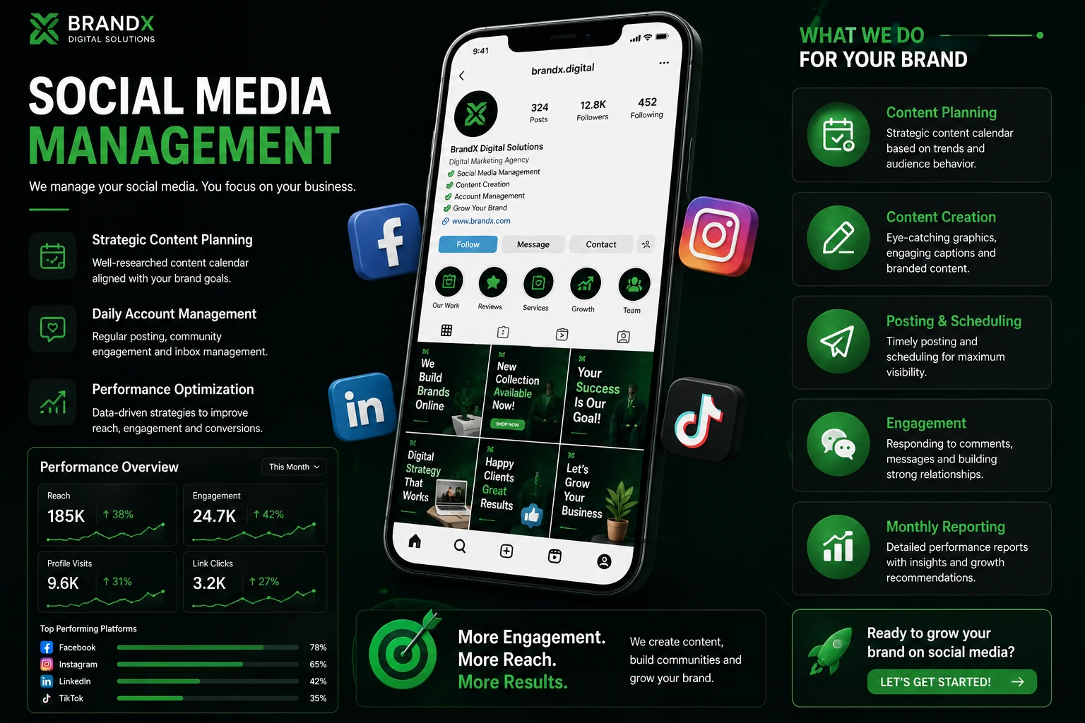 Social Media Management Karachi